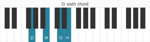 Piano voicing of chord G 6